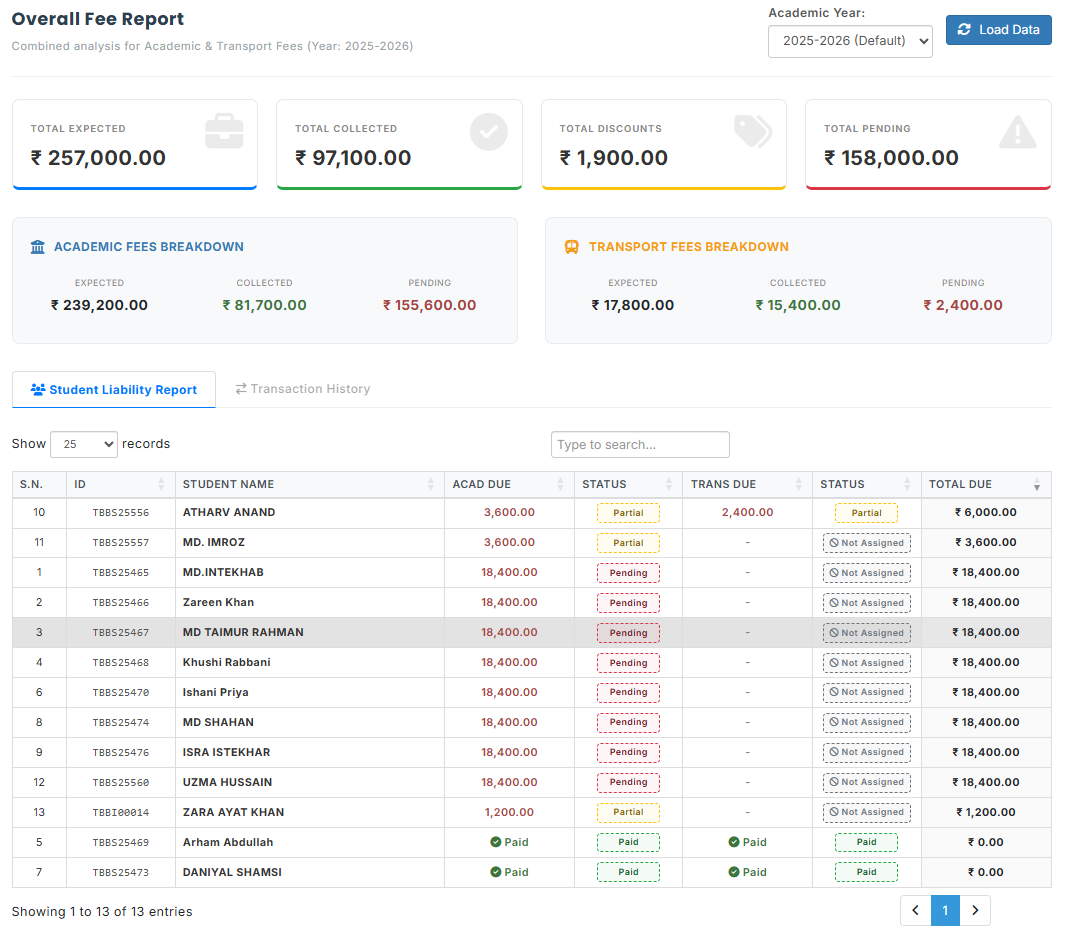 School Fee Management Software Financial Report Page showing collection summary, ledgers, and audit trails